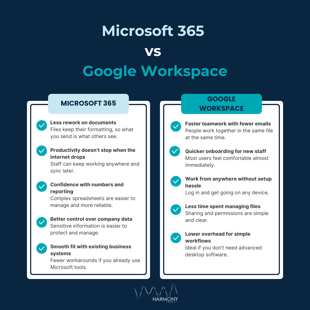 Microsoft 365 vs Google Workspace: Which Is Right for Your Business