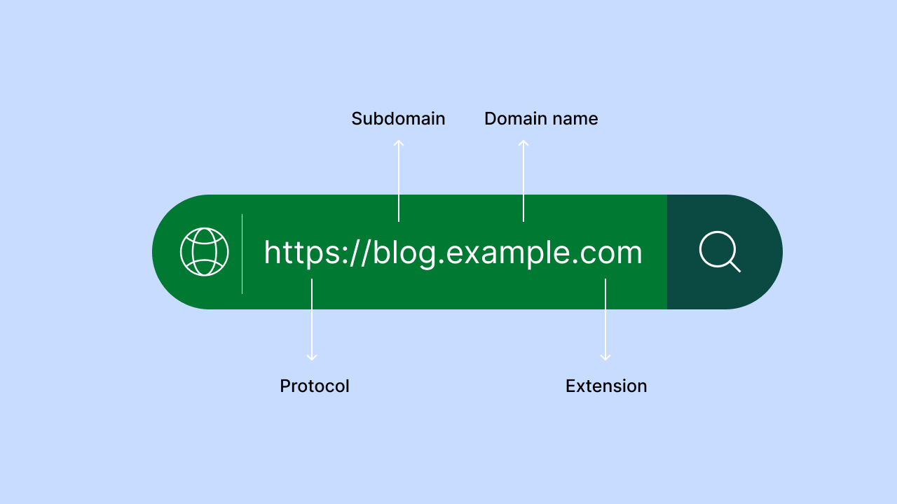 Sub-Domains That Reinforce Brand and Professionalism